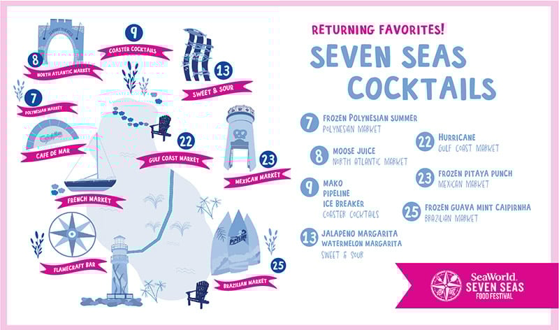 Seven Seas Cocktails